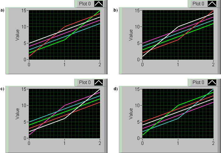 waveform graphs rotate and transpose.bmp